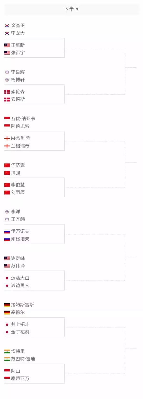 论过未来的 论过未来的