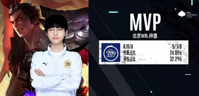 进下一轮为 进下一轮为