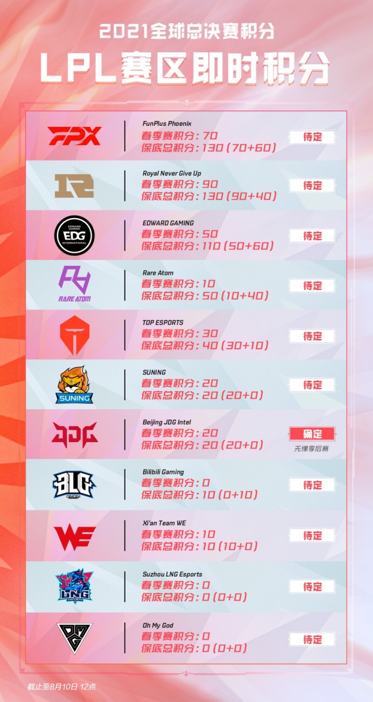 在一次比赛 在一次比赛